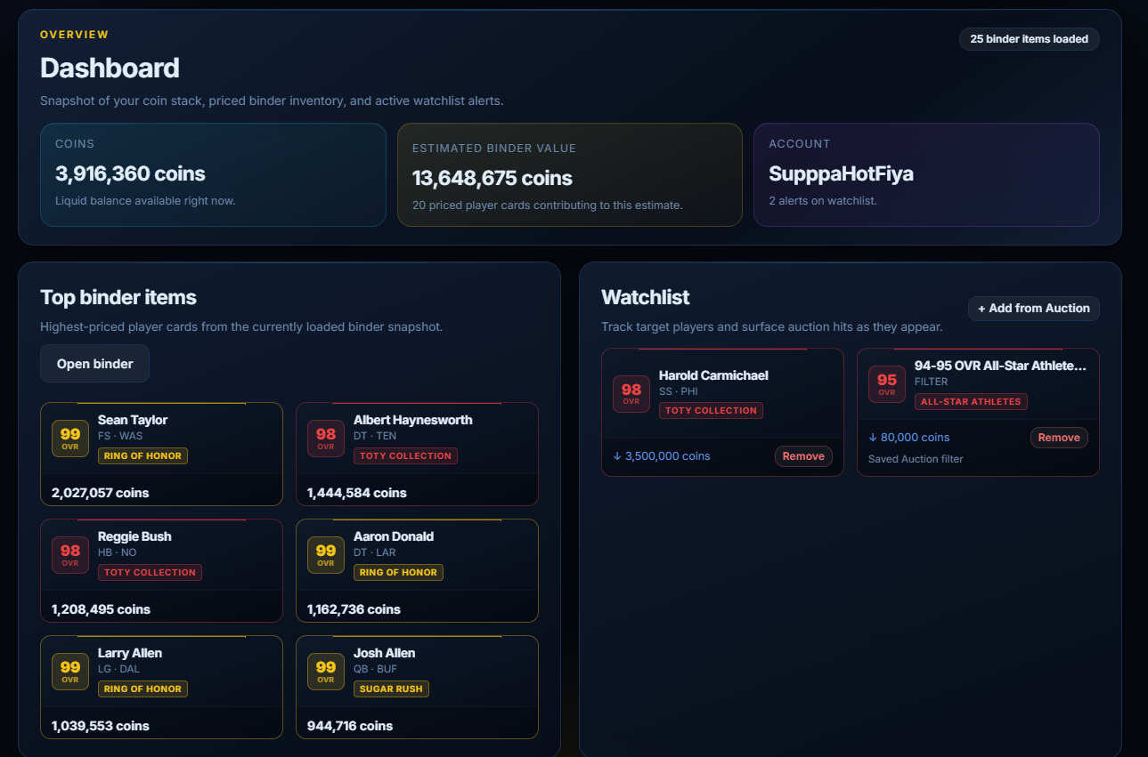 MUT Manager Dashboard